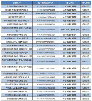 经营警钟敲响 从一季度电信业务不良名单看行业合规痛点与破局之道