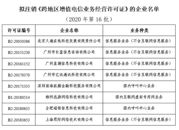 工信部拟注销8家企业跨地区增值电信业务经营许可 市场竞争与合规经营的新信号