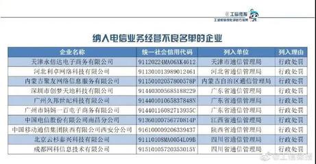 2021年1月电信业务经营不良名单解析 经营电信业务的合规红线