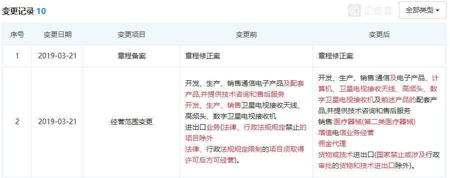 华为终端业务拓展 医疗器械销售与电信业务经营新动向