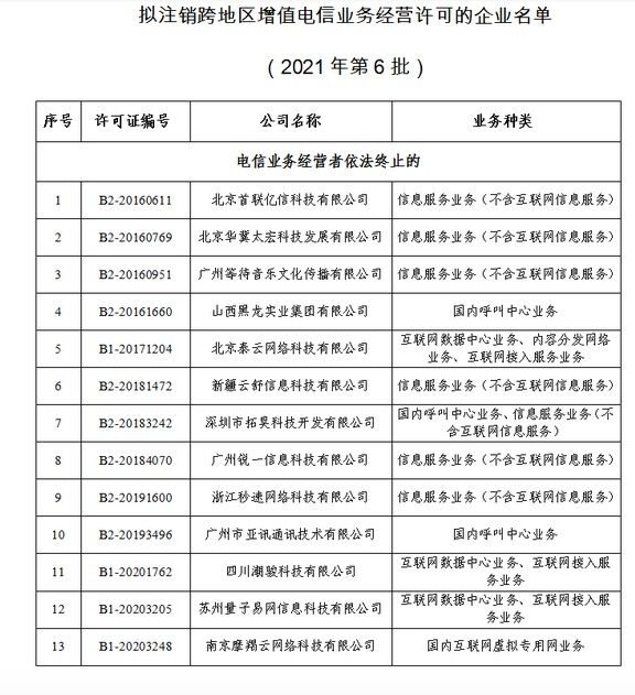 工信部拟注销13家企业跨地区增值电信业务经营许可 背景、影响与启示
